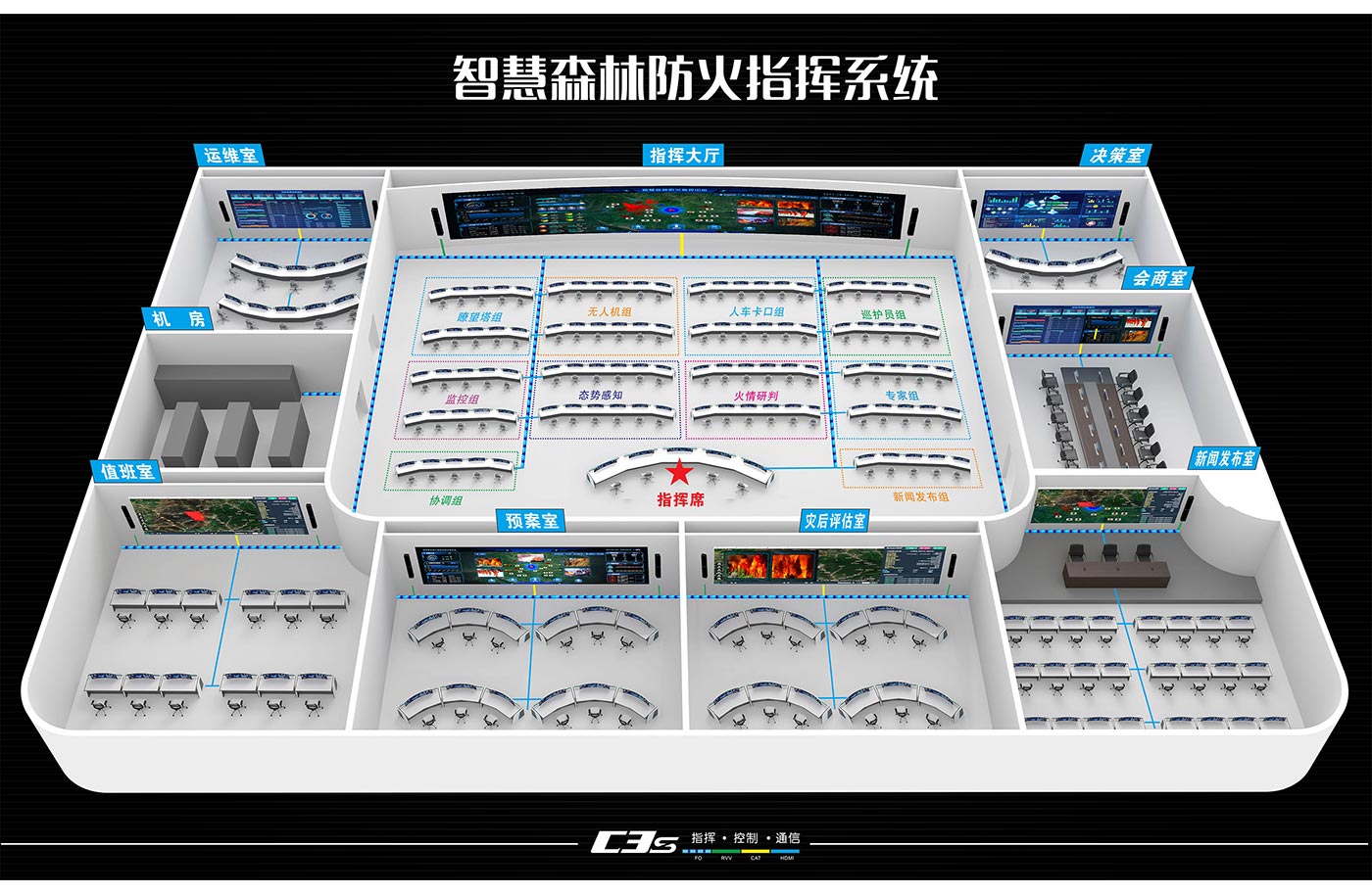 江西某市森林防火应急指挥中心