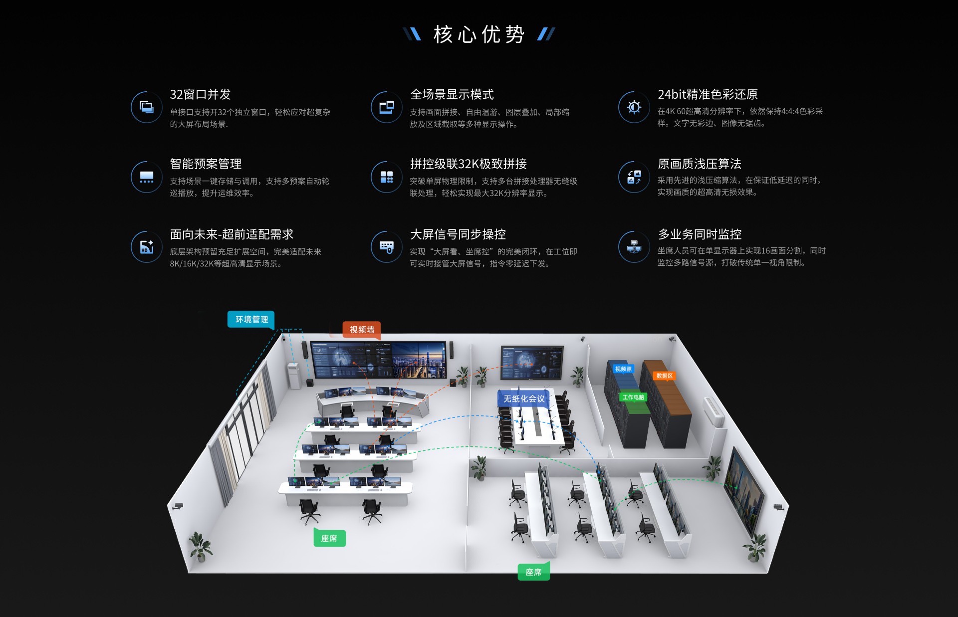 EWD IRIS拼墙处理器