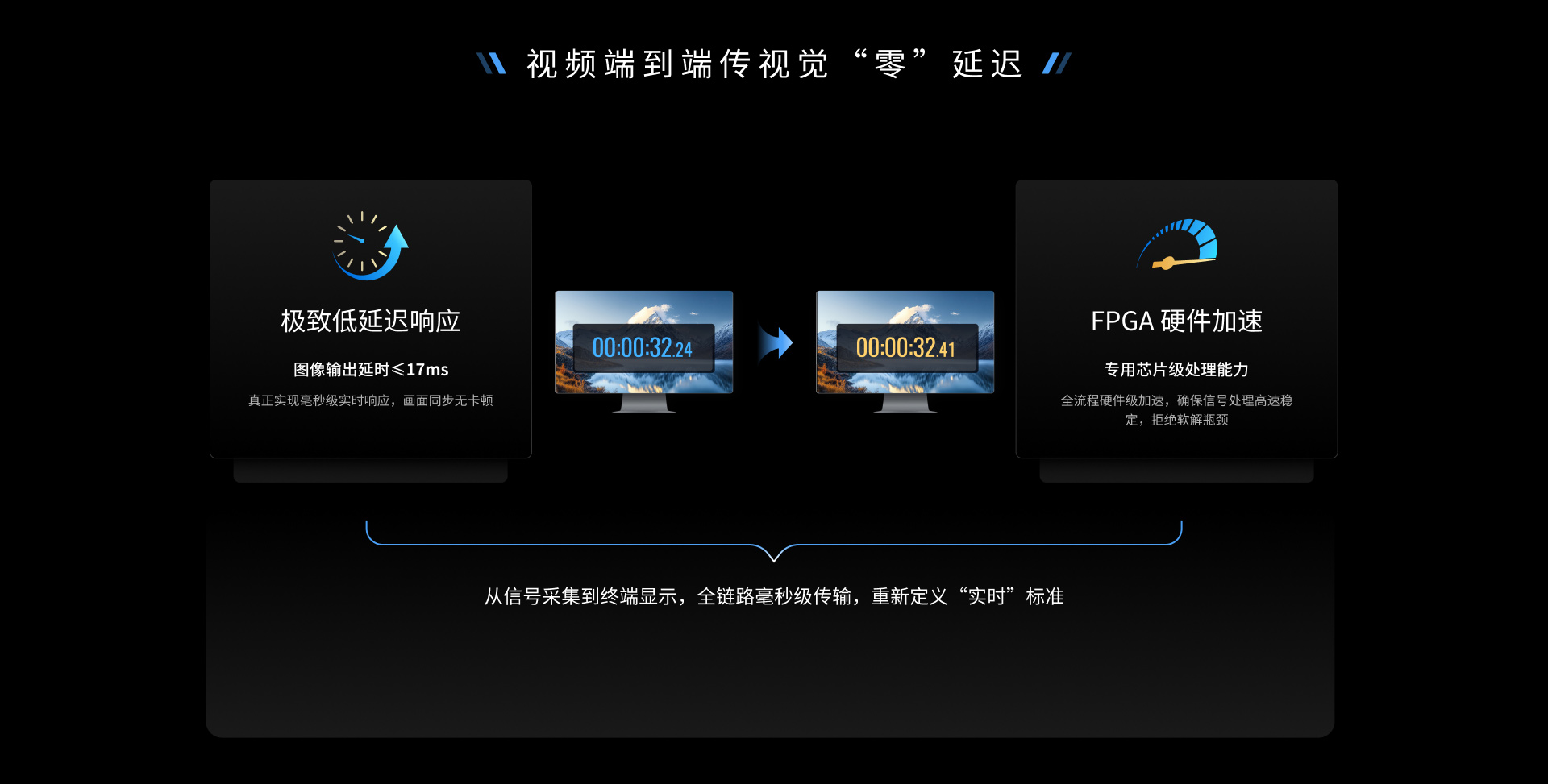 EWD IRIS拼墙处理器