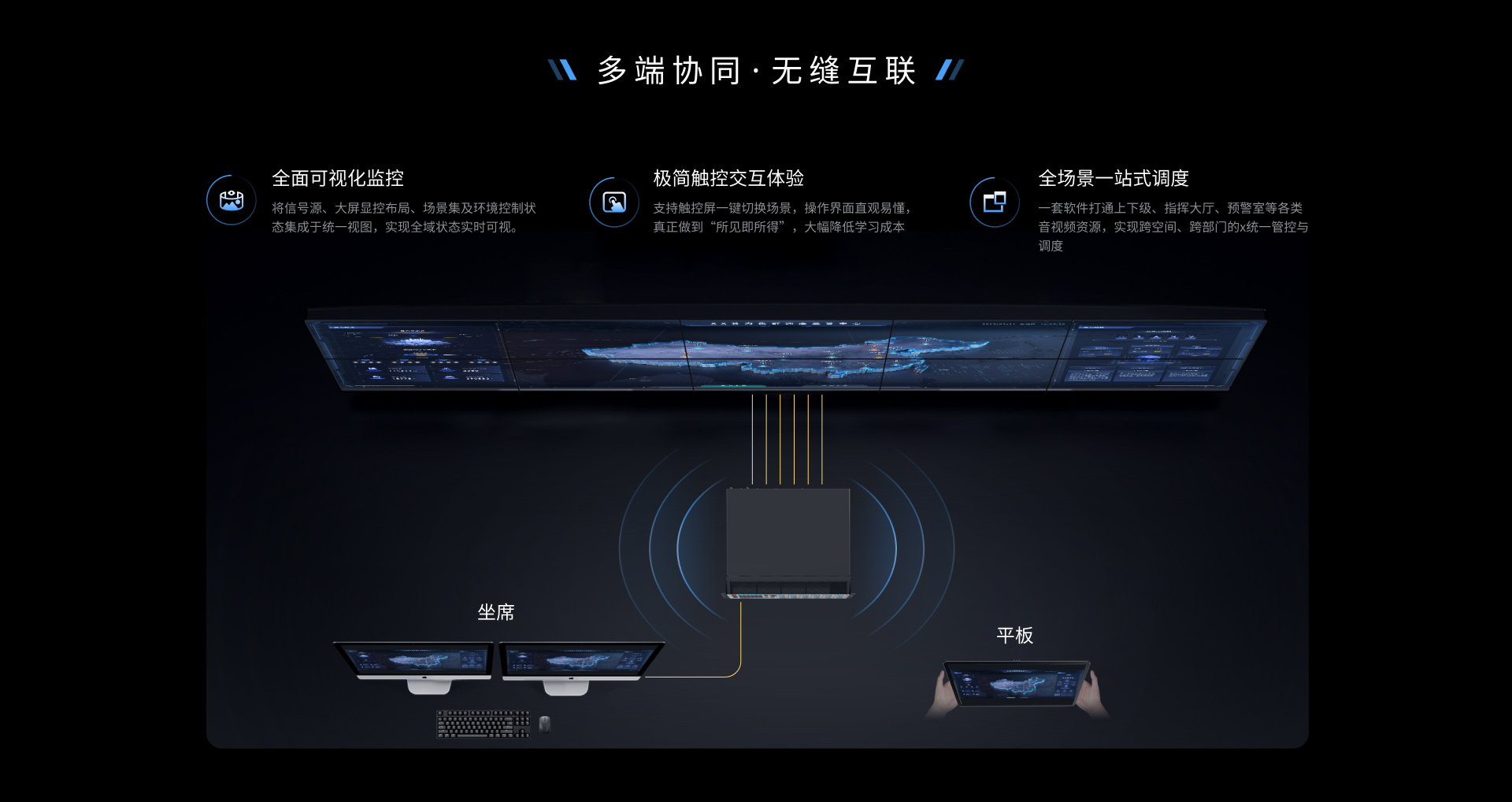 EWD IRIS拼墙处理器