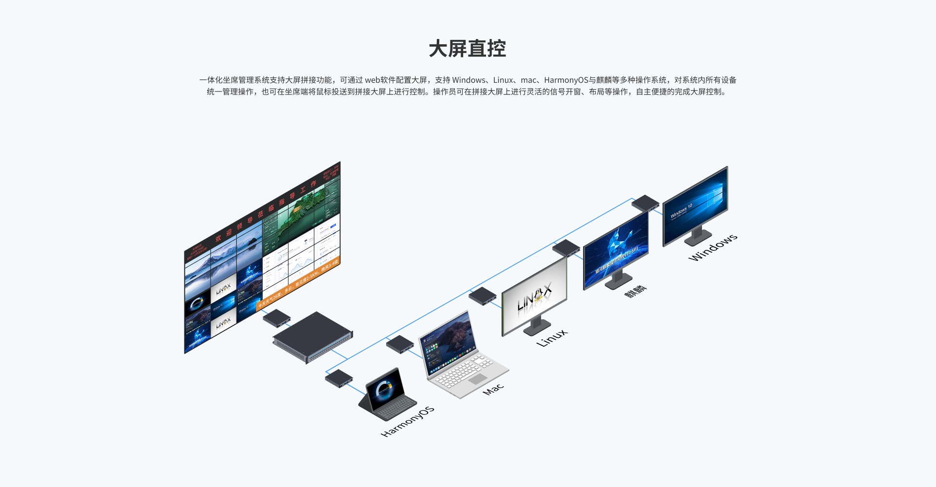 EWD 48口KVM综合信号处理平台 DPS-SF3048