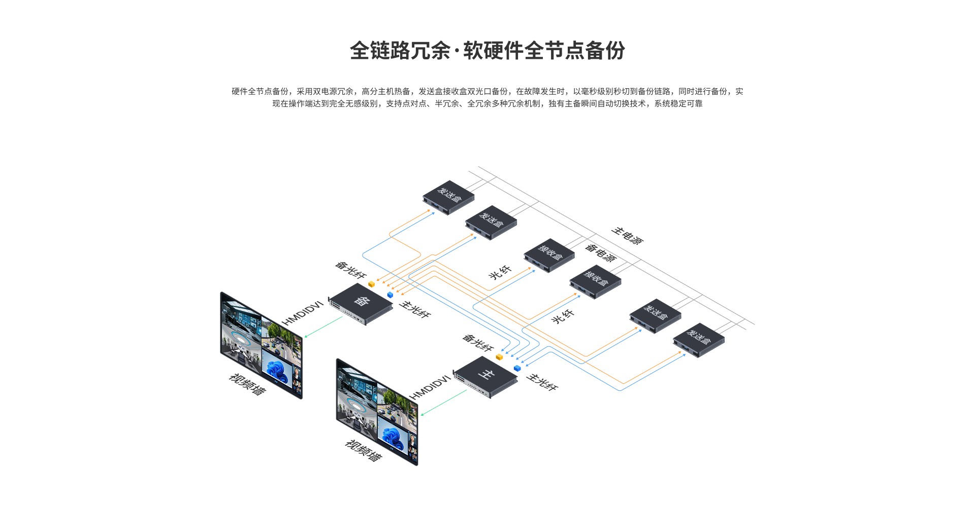 IRIS艾瑞斯拼墙处理器（HDMI）