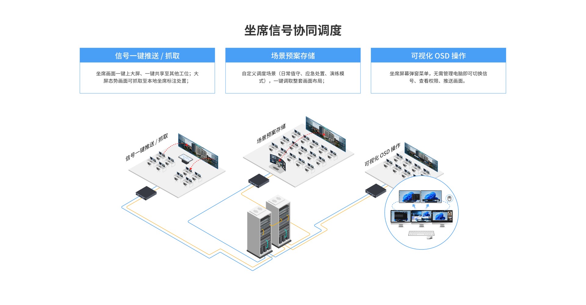 EWD 48口KVM综合信号处理平台 DPS-SF3048