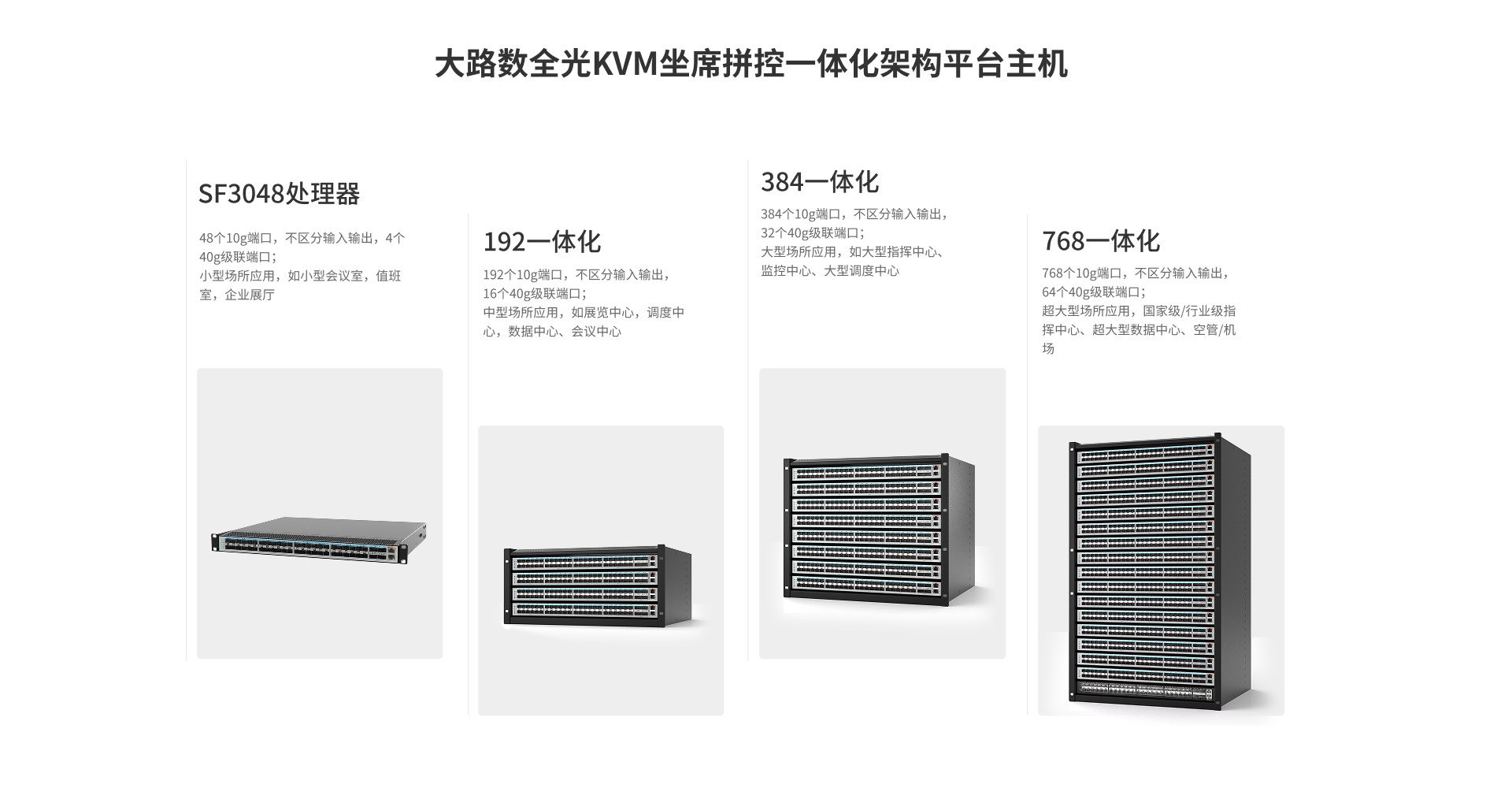 EWD 48口KVM综合信号处理平台 DPS-SF3048