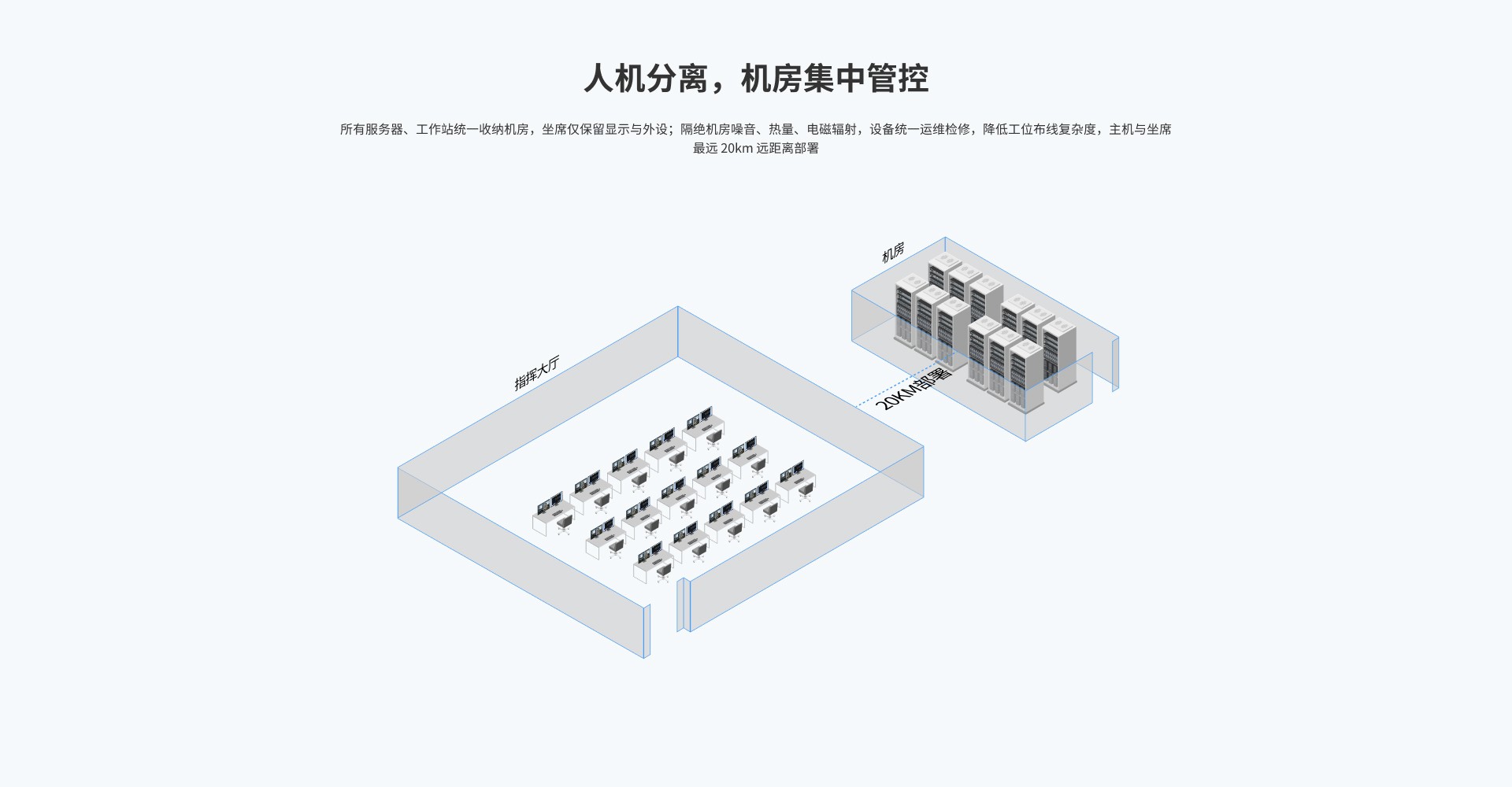 EWD 48口KVM综合信号处理平台 DPS-SF3048