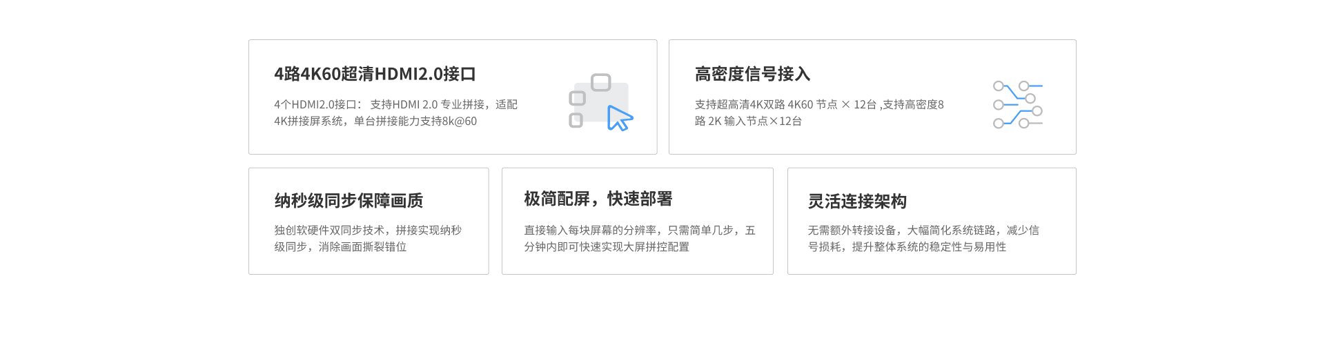 IRIS艾瑞斯拼墙处理器（HDMI）