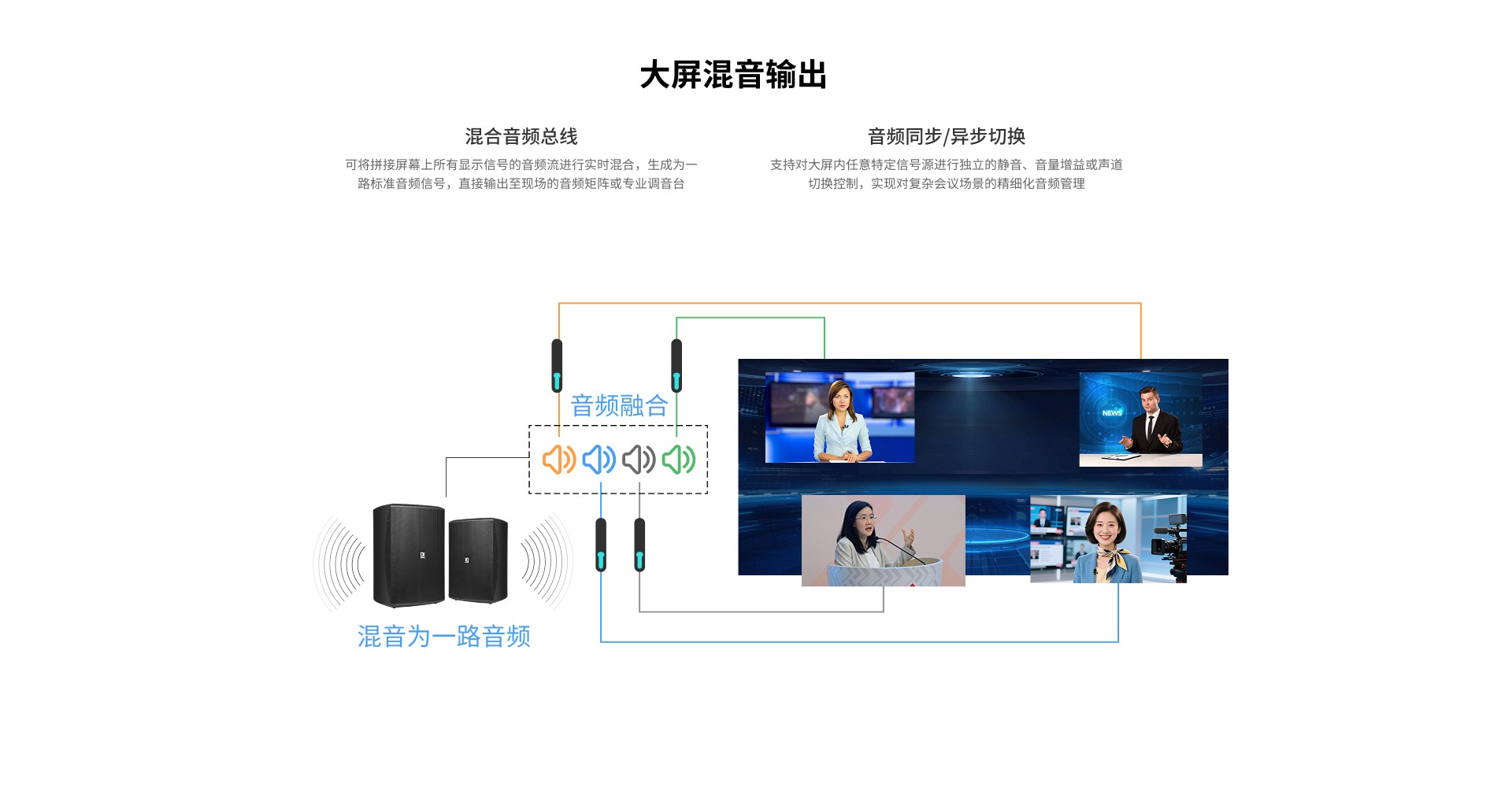 IRIS艾瑞斯拼墙处理器（HDMI）