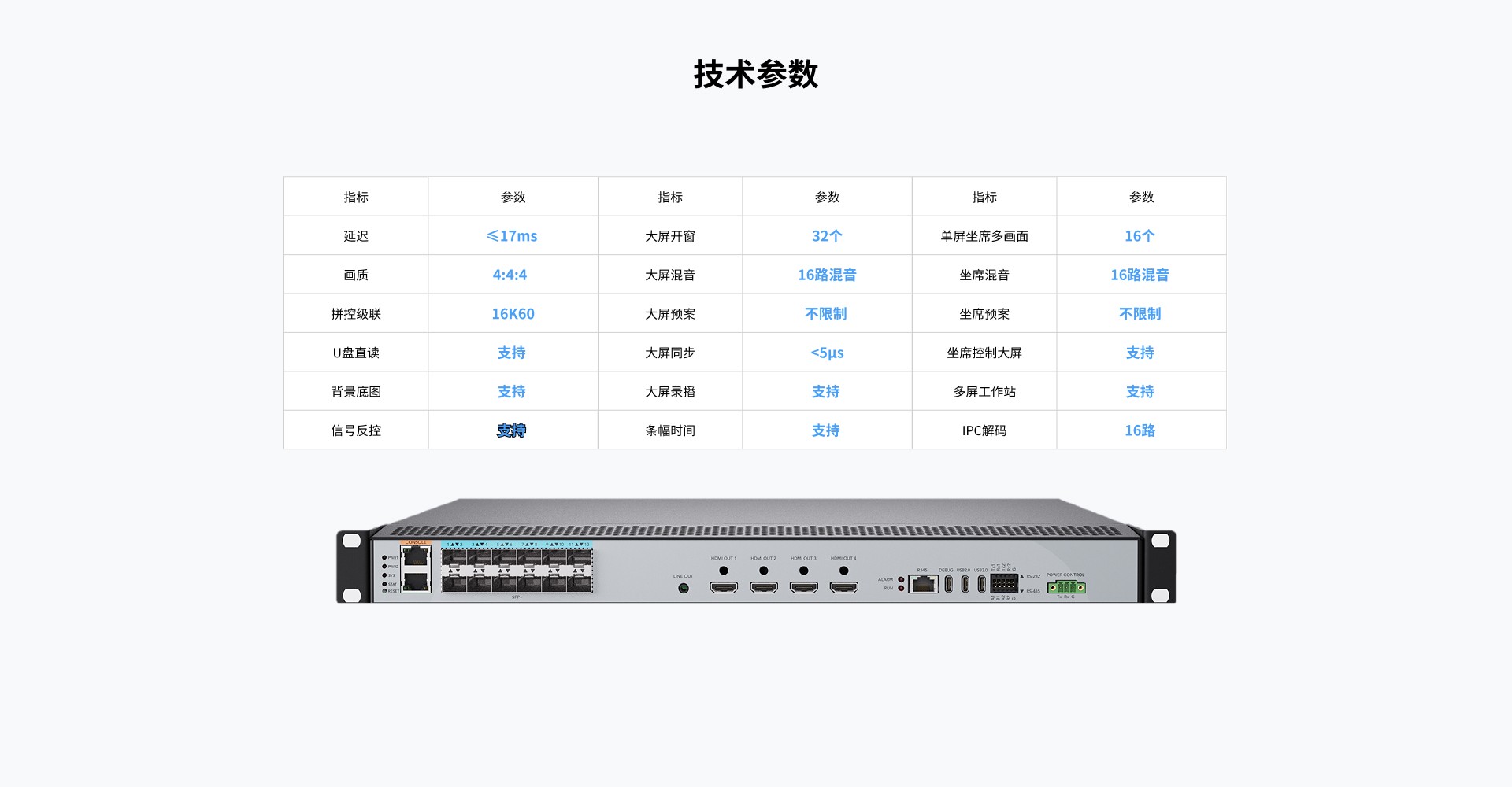 IRIS艾瑞斯拼墙处理器（HDMI）