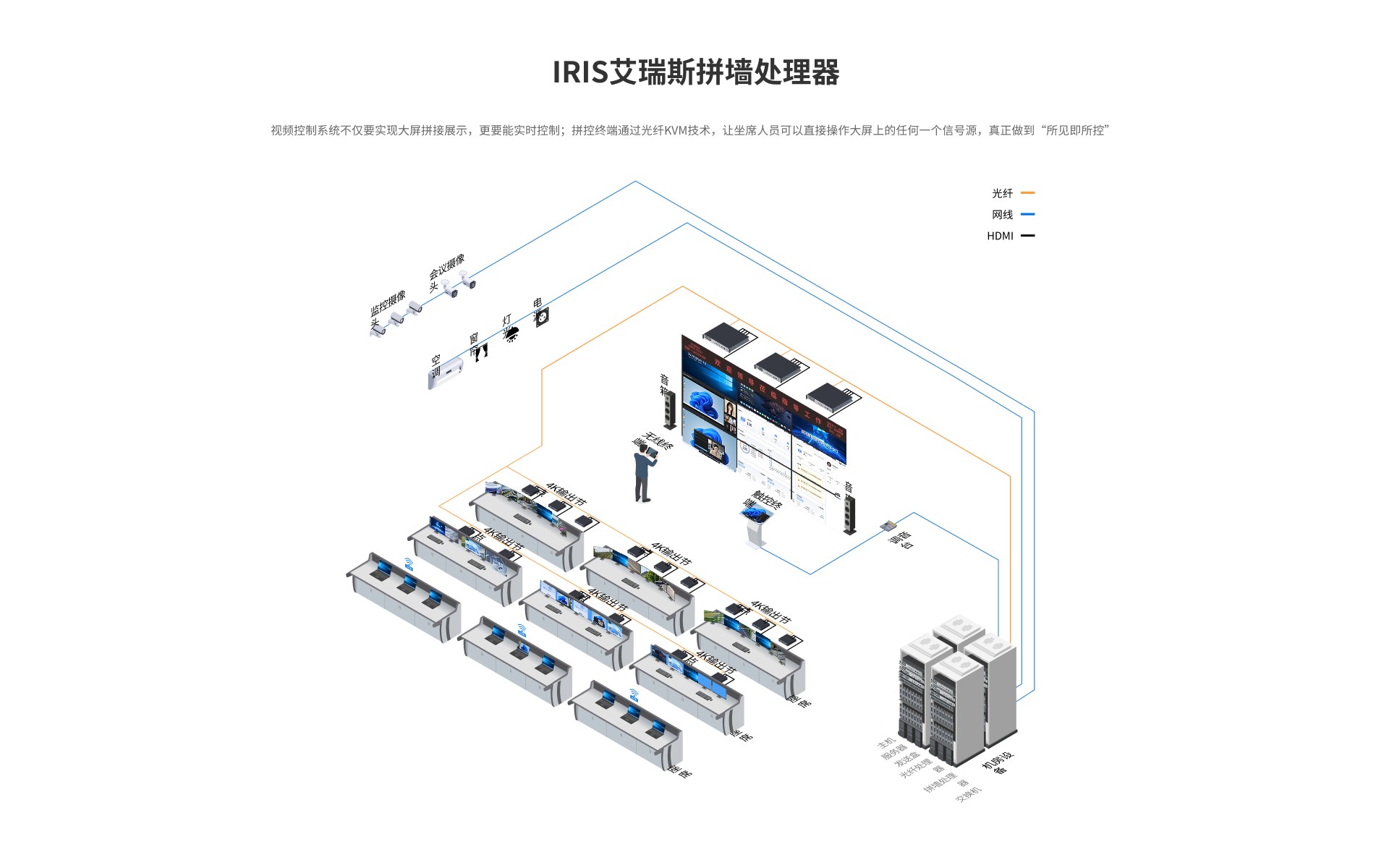 IRIS艾瑞斯拼墙处理器（HDMI）