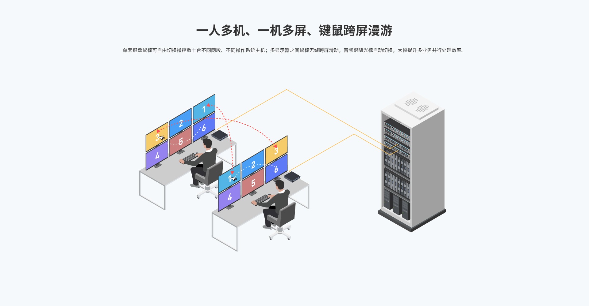 EWD 48口KVM综合信号处理平台 DPS-SF3048
