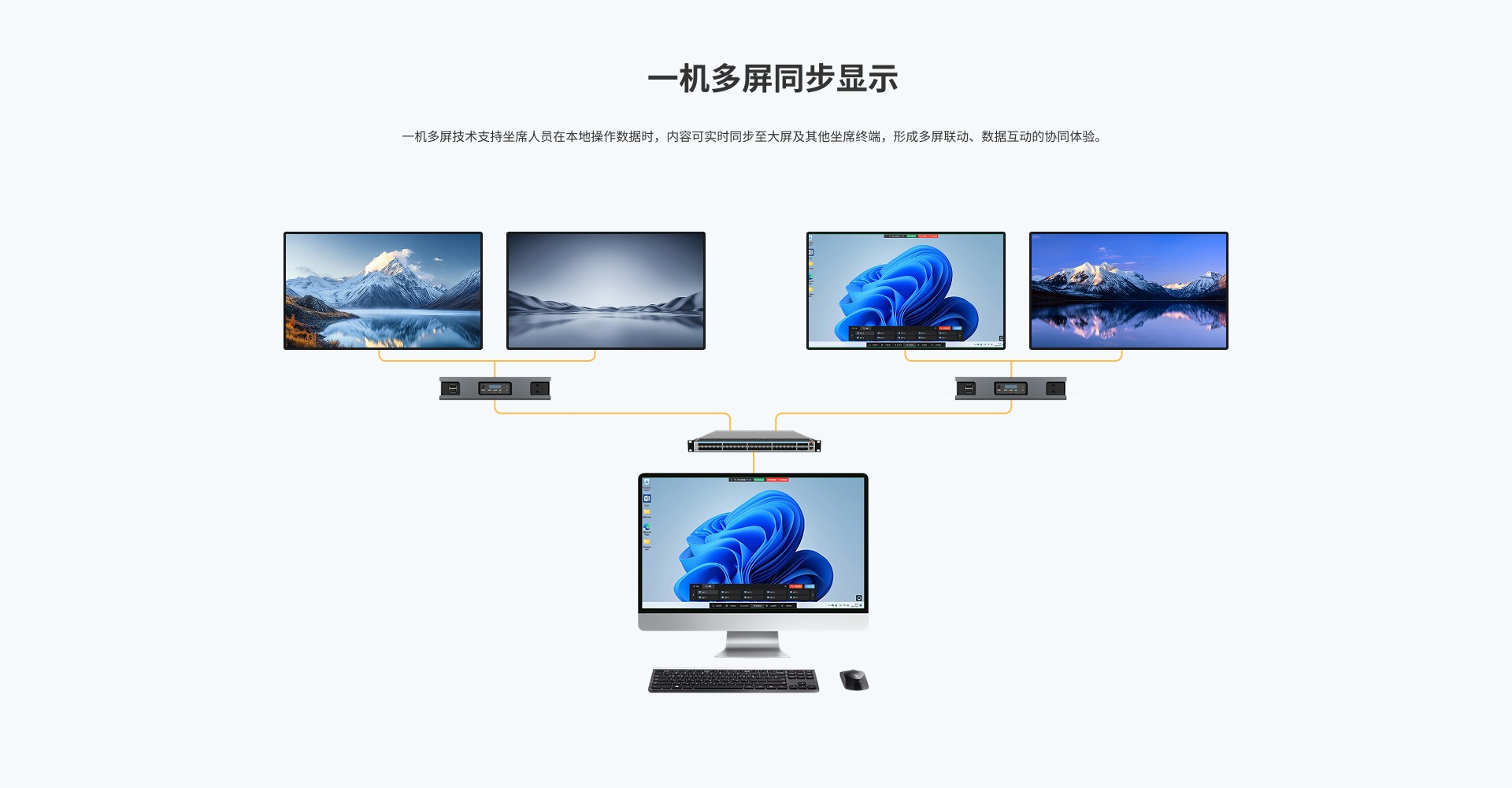 IRIS非IP光纤KVM坐协作管理系统