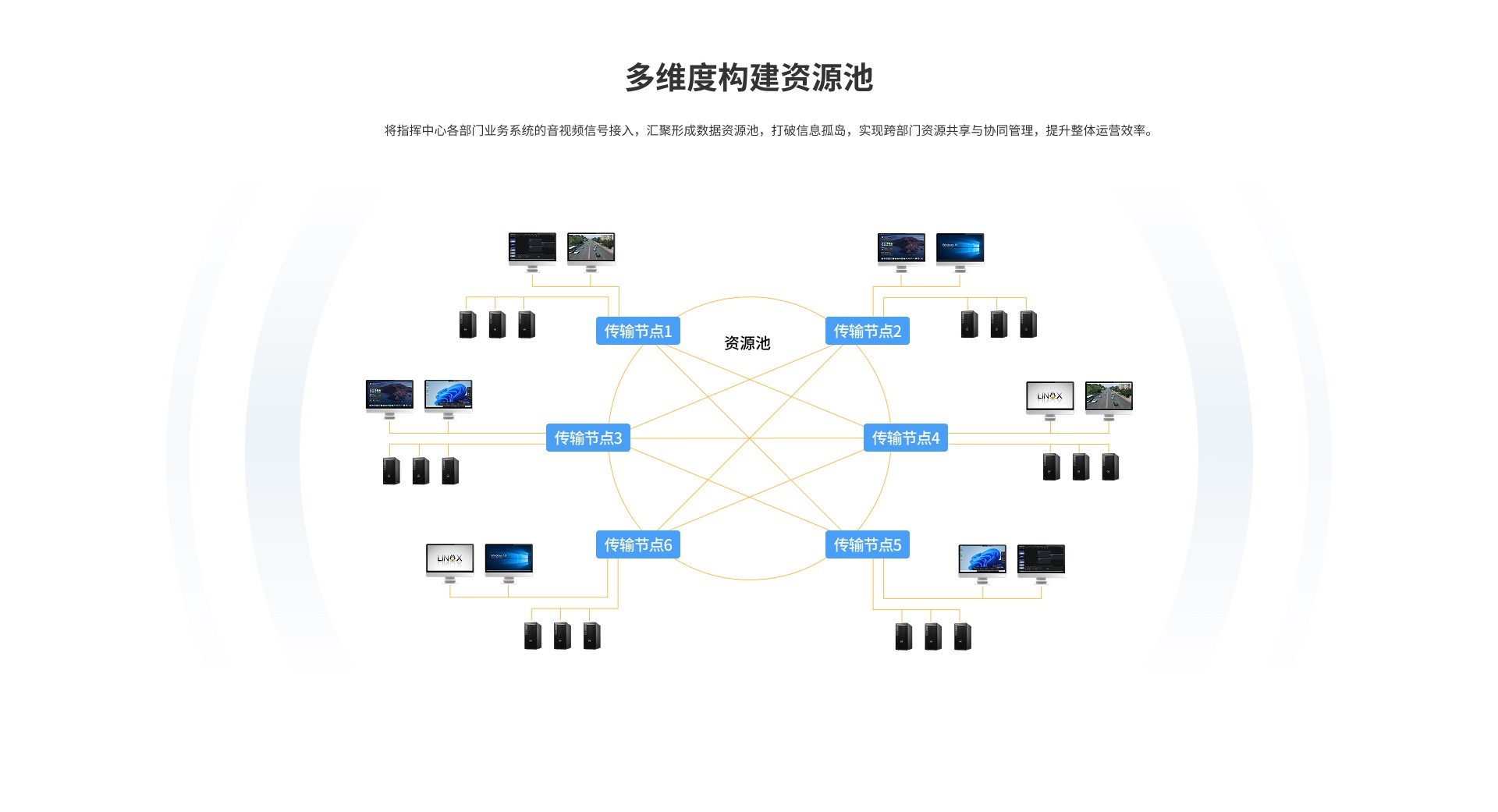 IRIS非IP光纤KVM坐协作管理系统