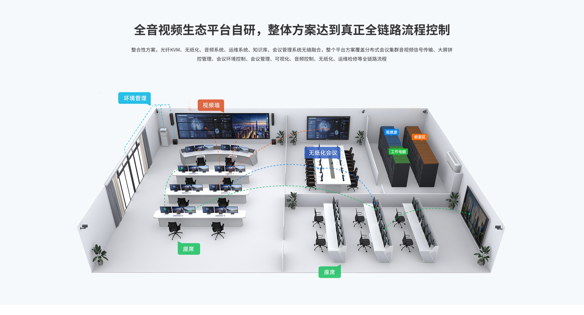IRIS非IP光纤KVM坐协作管理系统