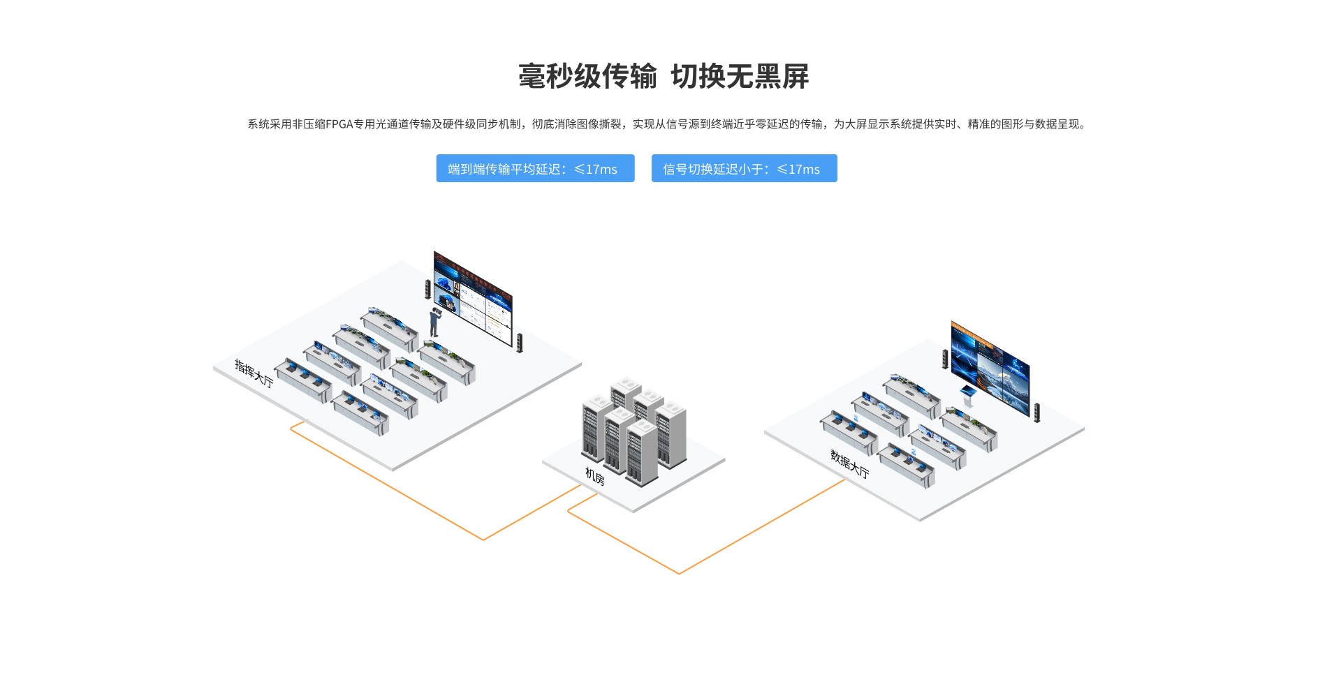 IRIS非IP光纤KVM坐协作管理系统
